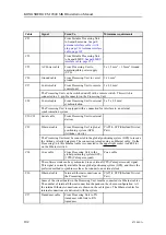 Preview for 102 page of Kongsberg EM 2040 MKII Installation Manual