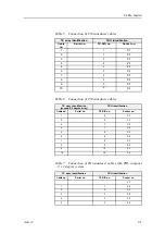 Предварительный просмотр 93 страницы Kongsberg EM 710 Installation Manual