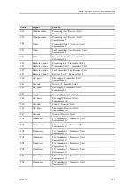 Preview for 115 page of Kongsberg EM 712 Installation Manual