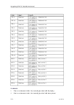 Preview for 116 page of Kongsberg EM 712 Installation Manual