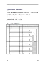 Preview for 122 page of Kongsberg EM 712 Installation Manual