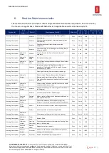 Предварительный просмотр 17 страницы Kongsberg Frydenbo IRV-2 Maintenance Manual