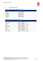 Предварительный просмотр 22 страницы Kongsberg Frydenbo IRV-2 Maintenance Manual