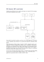 Предварительный просмотр 11 страницы Kongsberg M3 Sonar API Instruction Manual