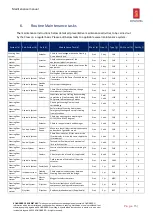 Preview for 15 page of Kongsberg RV-2 Maintenance Manual