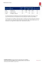 Preview for 19 page of Kongsberg RV-2 Maintenance Manual