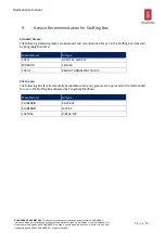 Preview for 21 page of Kongsberg RV-2 Maintenance Manual