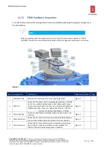 Preview for 38 page of Kongsberg RV-2 Maintenance Manual