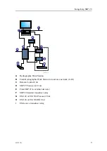 Предварительный просмотр 9 страницы Kongsberg SBP 29 Installation Manual