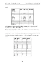 Preview for 76 page of Kongsberg Seatex Seapath 200 Installation Manual