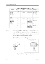 Предварительный просмотр 62 страницы Kongsberg Simrad AP20 Manual