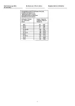 Предварительный просмотр 7 страницы Kongskilde 81PIGB-202x Operator'S Manual