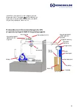 Предварительный просмотр 79 страницы Kongskilde CPU Manual