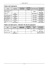 Предварительный просмотр 115 страницы Kongskilde GMT 3205 L P Operator'S Manual