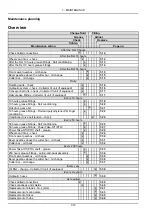 Предварительный просмотр 116 страницы Kongskilde GMT 3205 L P Operator'S Manual