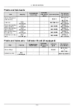 Предварительный просмотр 174 страницы Kongskilde GMT 3205 L P Operator'S Manual