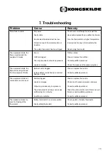 Preview for 13 page of Kongskilde KAI 20 Directions For Use Manual