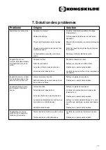 Preview for 17 page of Kongskilde KAI 20 Directions For Use Manual