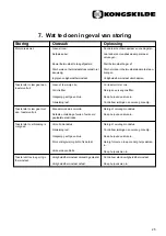 Preview for 25 page of Kongskilde KAI 20 Directions For Use Manual