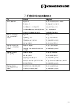 Preview for 33 page of Kongskilde KAI 20 Directions For Use Manual