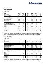 Preview for 5 page of Kongskilde MULTIAIR 2000 Instructions For Use Manual