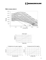 Предварительный просмотр 29 страницы Kongskilde Multiair 3000 User Manual