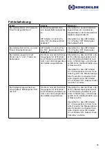 Preview for 39 page of Kongskilde MULTIAIR FC 1000 Operator'S Manual