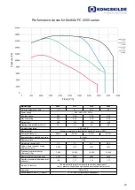 Preview for 23 page of Kongskilde MultiAir FC 2000 Operator'S Manual