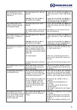 Preview for 45 page of Kongskilde MultiAir FC 2000 Operator'S Manual