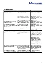 Preview for 13 page of Kongskilde MULTIAIR FC 3000 Operator'S Manual