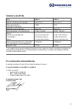 Preview for 15 page of Kongskilde MultiDicer KMD 12 Directions For Use Manual