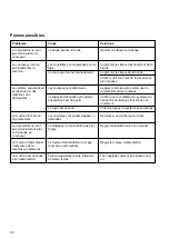 Preview for 36 page of Kongskilde MultiDicer KMD 12 Directions For Use Manual