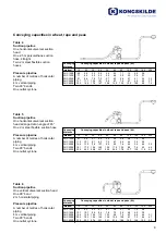 Preview for 9 page of Kongskilde SUC-E 100 Manual