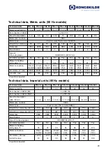 Preview for 29 page of Kongskilde TRL 100 Directions For Use Manual