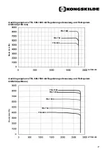 Preview for 27 page of Kongskilde TRL 1000 Instruction Manual