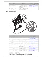 Предварительный просмотр 33 страницы Konica Minolta 0902 Service Manual