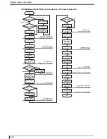 Предварительный просмотр 48 страницы Konica Minolta 0902 Service Manual