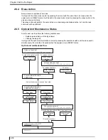 Предварительный просмотр 50 страницы Konica Minolta 0902 Service Manual