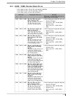 Предварительный просмотр 61 страницы Konica Minolta 0902 Service Manual