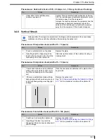 Предварительный просмотр 97 страницы Konica Minolta 0902 Service Manual