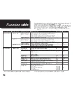 Preview for 16 page of Konica Minolta 7013 Quick Reference