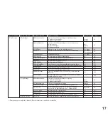 Preview for 17 page of Konica Minolta 7013 Quick Reference