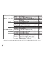 Preview for 18 page of Konica Minolta 7013 Quick Reference