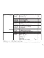 Preview for 19 page of Konica Minolta 7013 Quick Reference