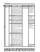 Preview for 634 page of Konica Minolta 7075/FORCE 75 Service Manual