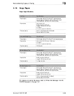 Предварительный просмотр 69 страницы Konica Minolta 7115F Instruction Manual