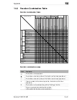 Предварительный просмотр 311 страницы Konica Minolta 7115F Instruction Manual