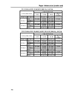 Preview for 224 page of Konica Minolta 7145 Instruction Manual