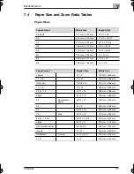 Предварительный просмотр 118 страницы Konica Minolta 7416CG User Manual