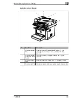 Preview for 40 page of Konica Minolta 7416MFG Advanced Information